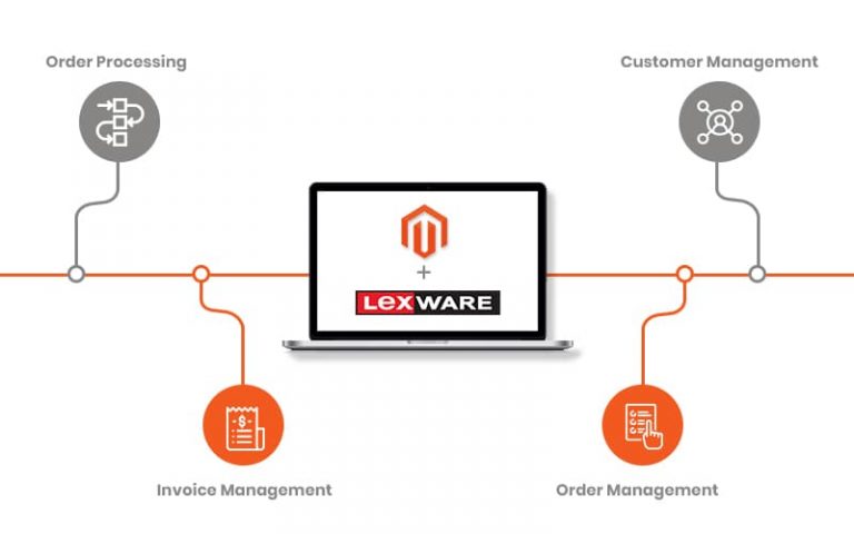 magento mail order manager