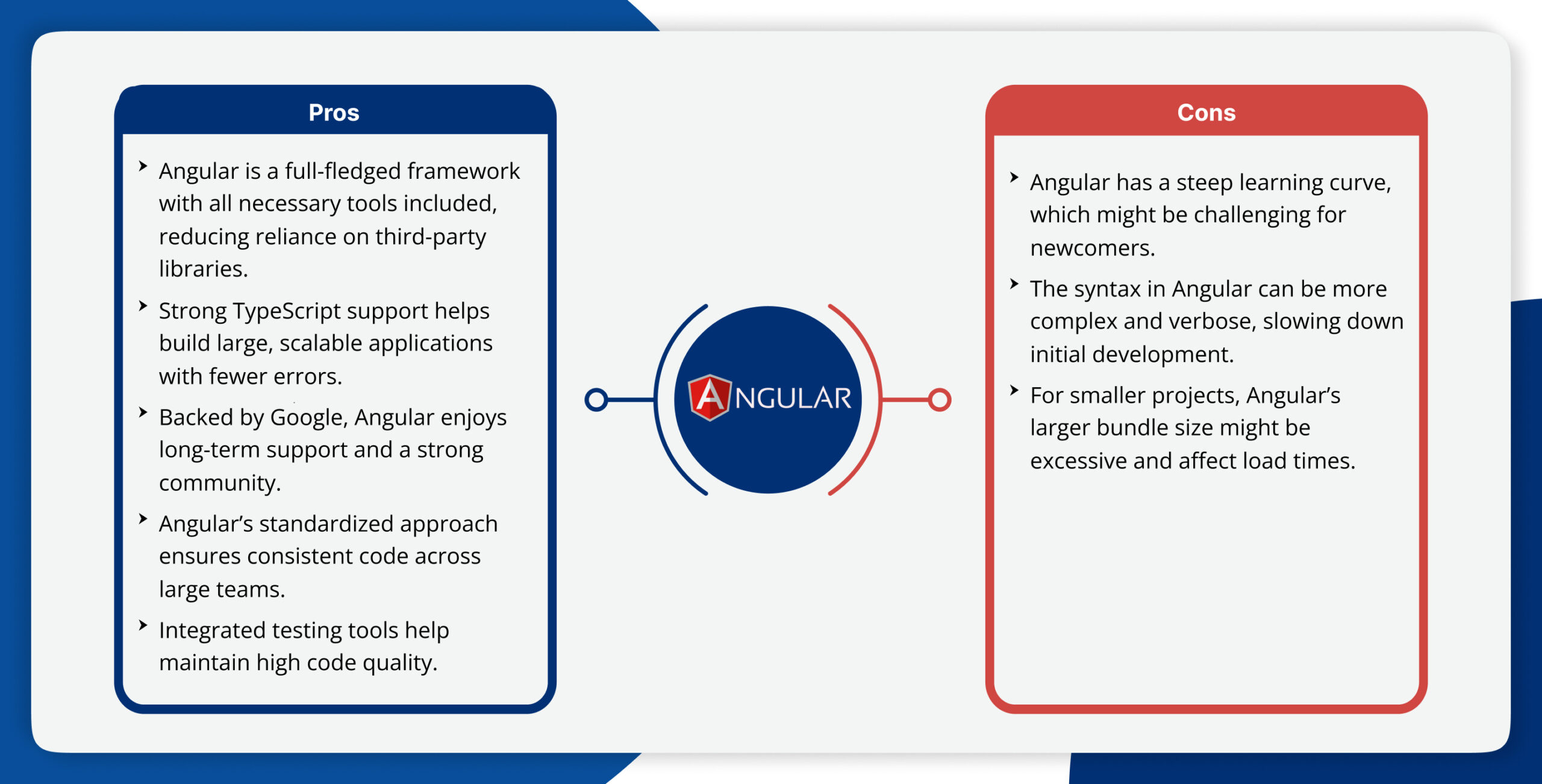 Angular Pros and Cons