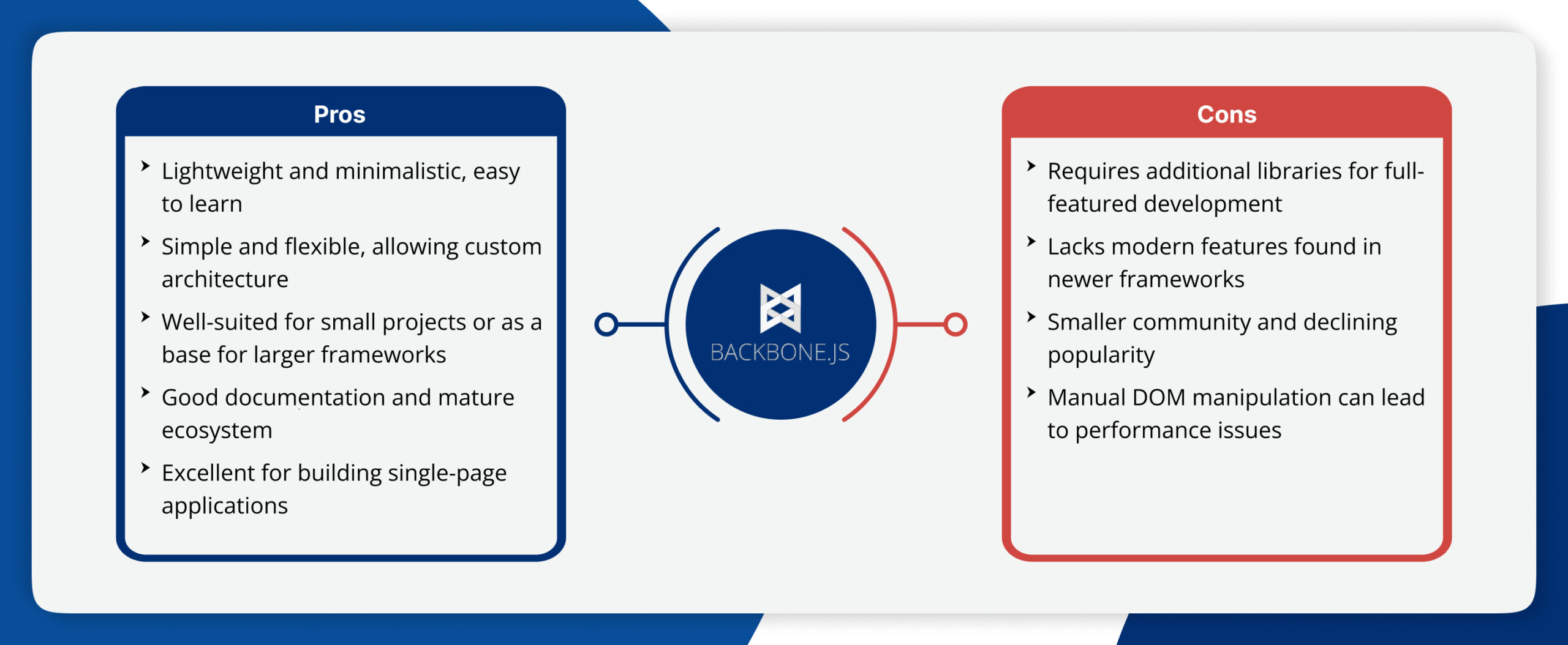 Backbone.js Pros and Cons