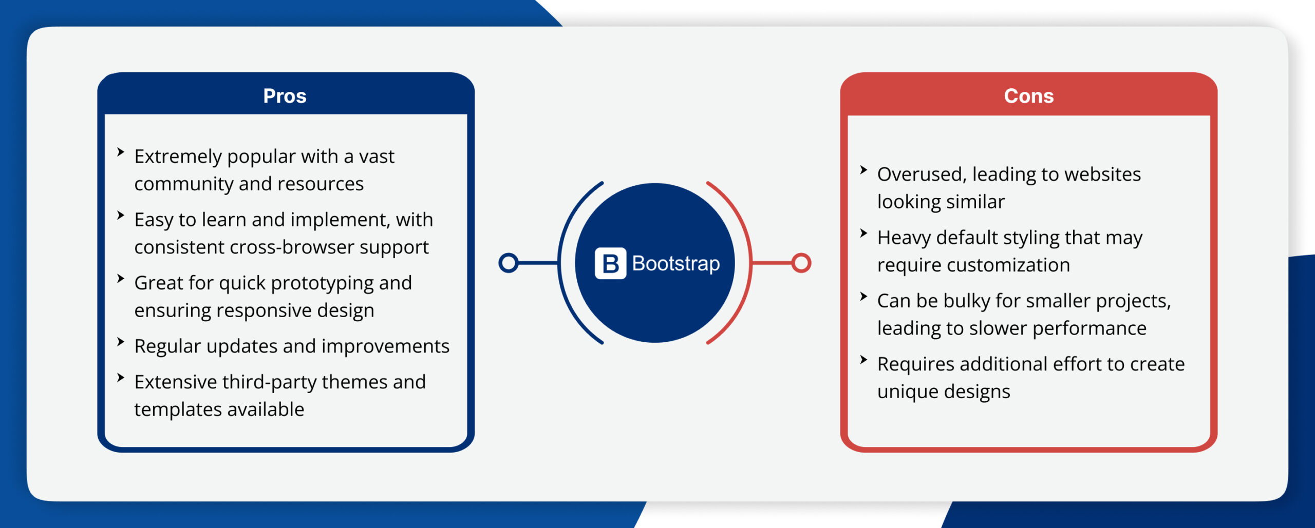 Bootstrap Pros and Cons