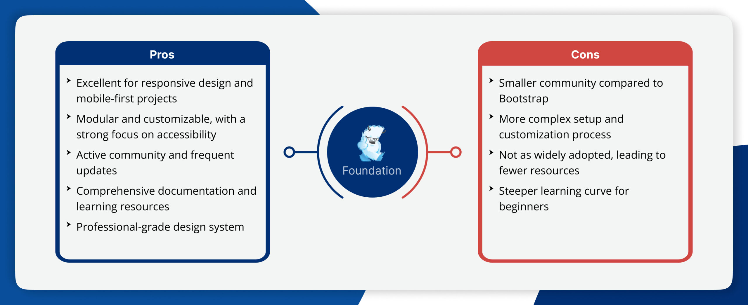 Foundation Pros and Cons