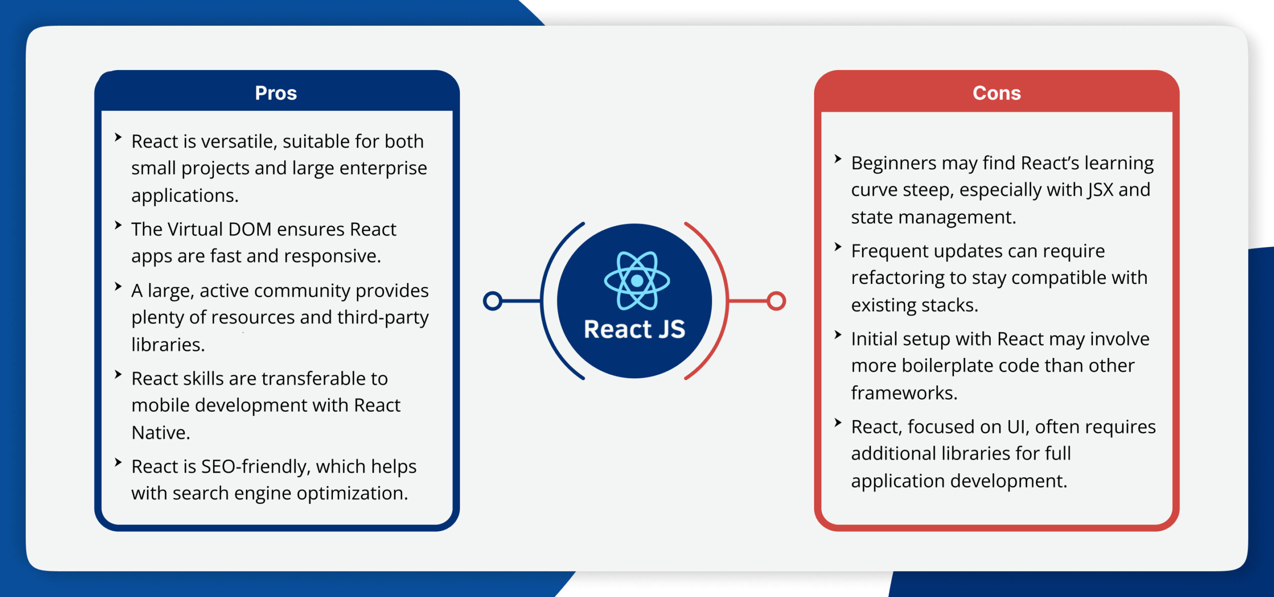 React.js Pros and Cons