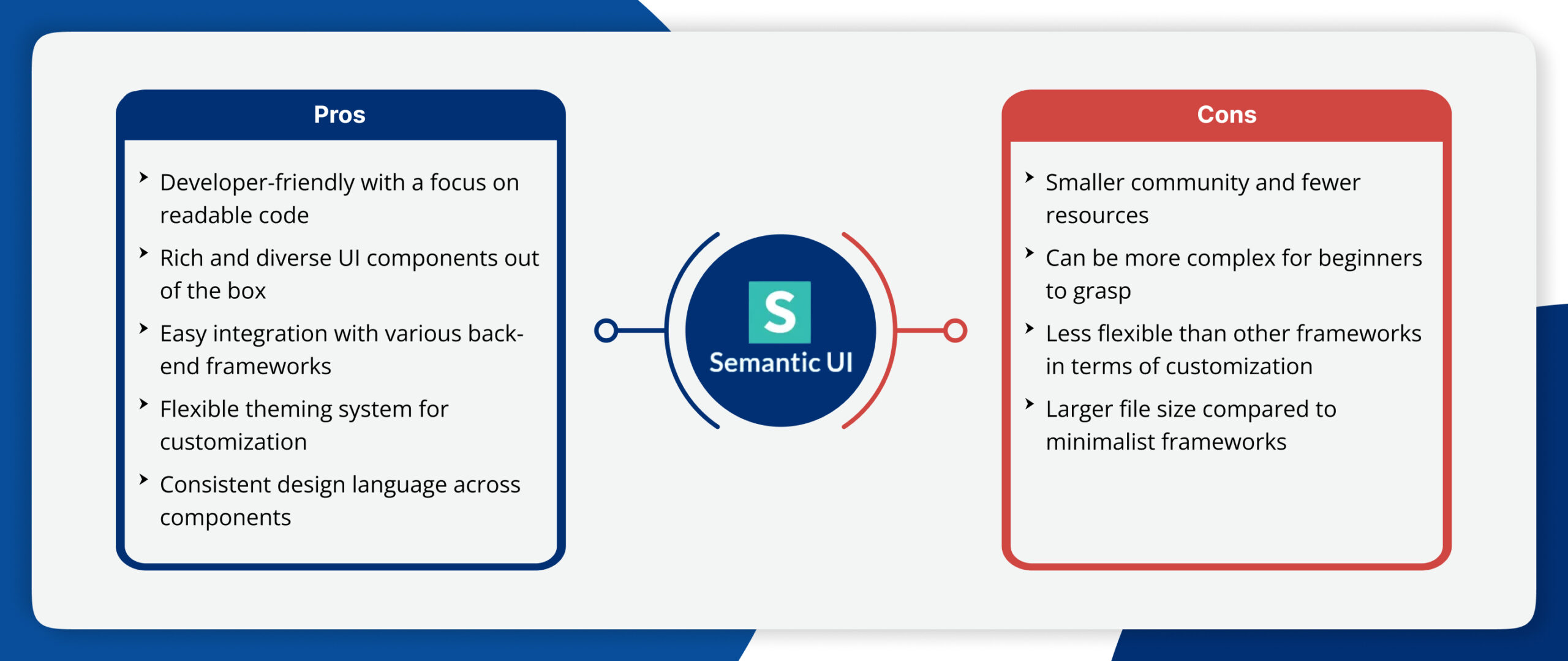 Semantic UI Pros and Cons