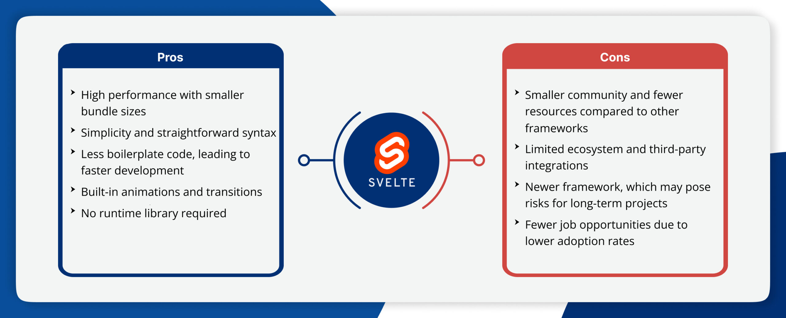 Svelte Pros and Cons