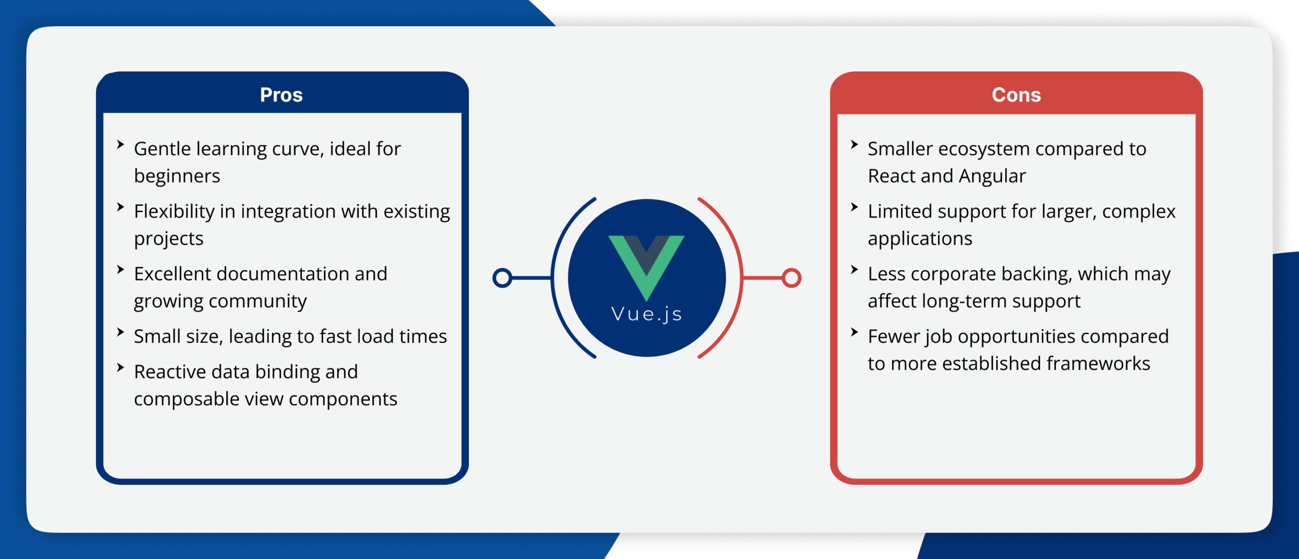 Vue.js Pros and Cons