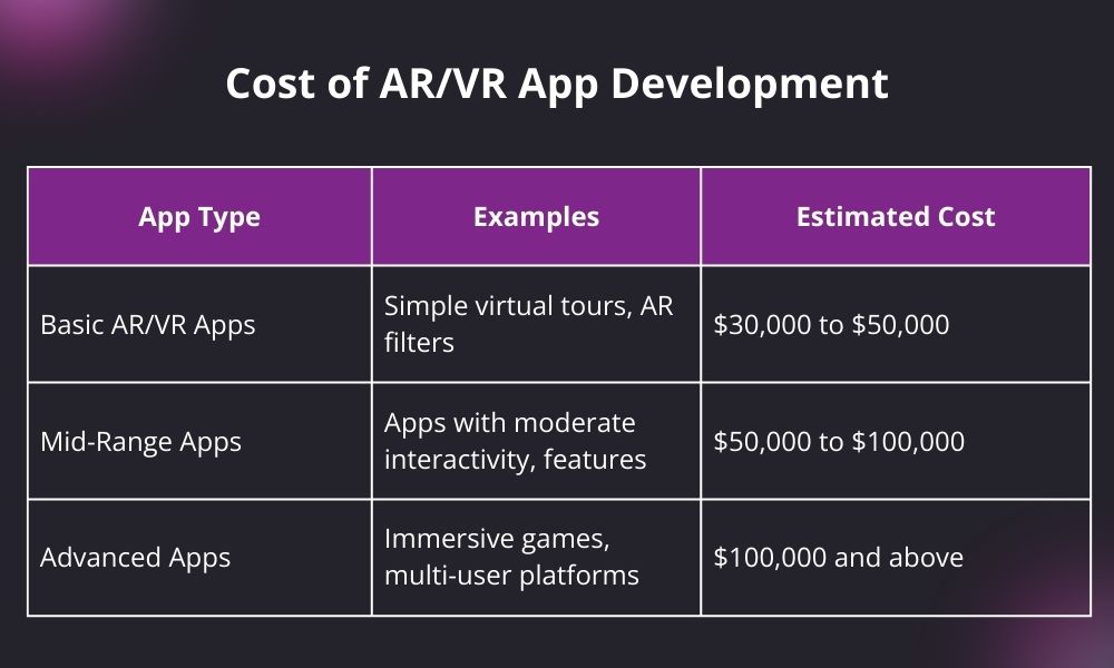 AR/VR App Development Cost