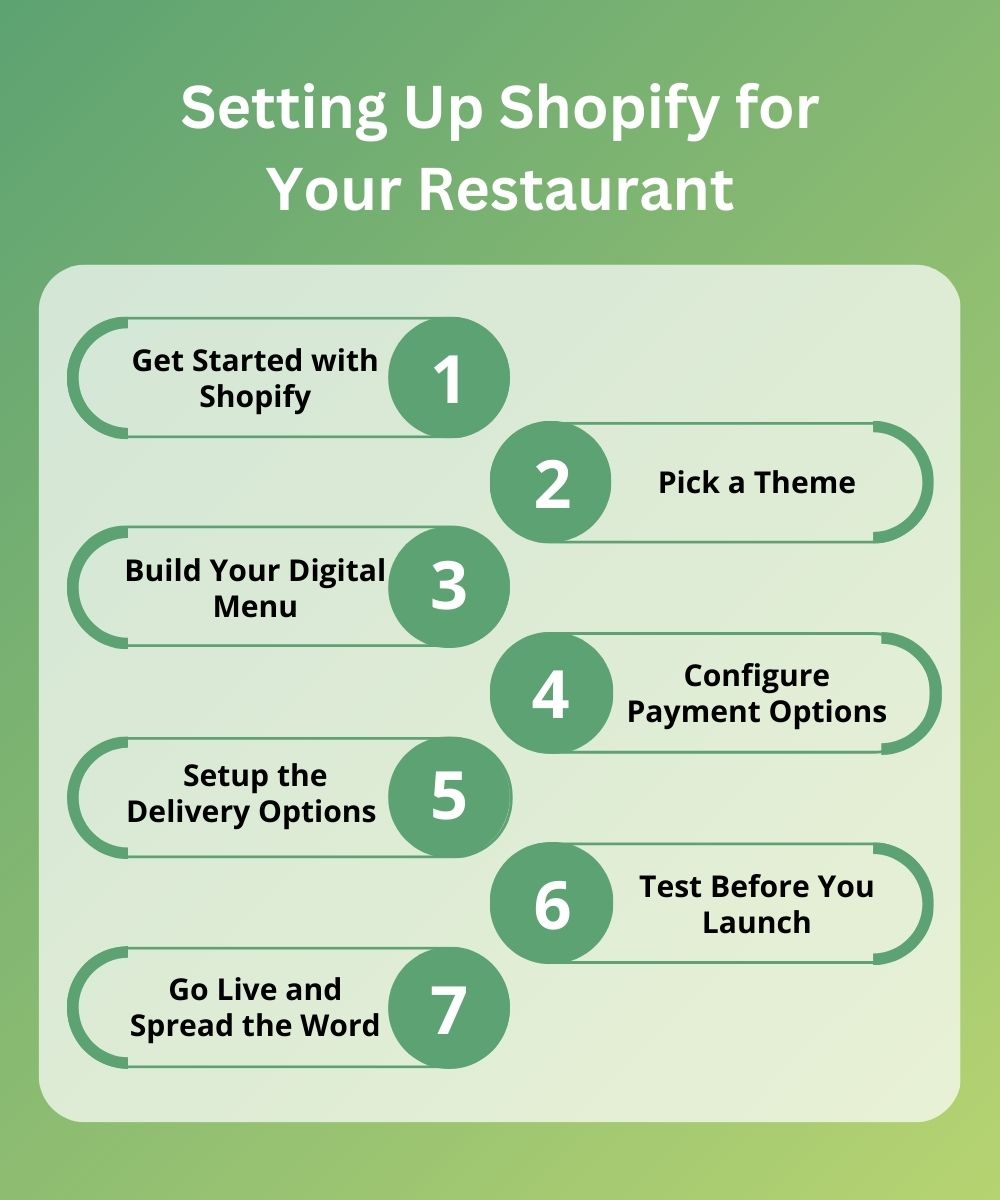 Shopify Set Up for Restaurants